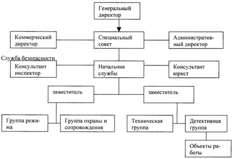 Изучение стандартного управления