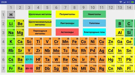 Инертные металлы: что составляет их структуру