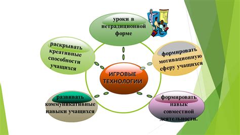 Иновационные технологии очистки