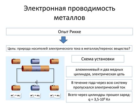 Ионная проводимость металлов