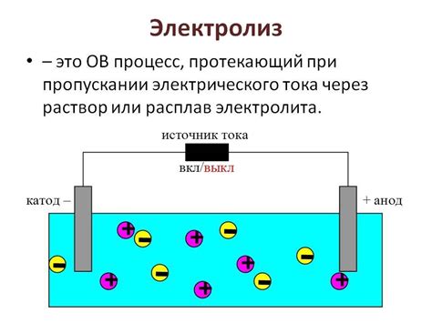 Использование ванн для получения чистых металлов методом электролиза