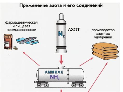 Использование жидкого азота для охлаждения металла