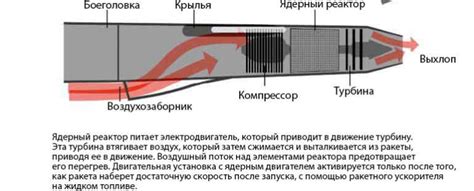 Использование крылатой тиары — функции и возможности