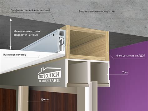 Использование специального крепежа