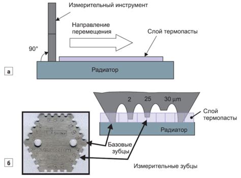 Использование теплопроводящей пасты