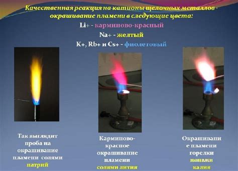 Использование щелочных металлов в синтезе неорганических соединений