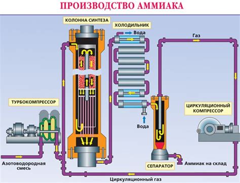 Использование H3PO4 в промышленности