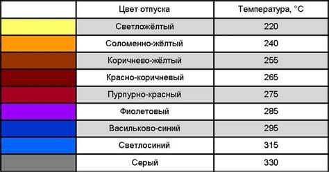 Используемые методы и рекомендации по нагреванию металла до 300 градусов