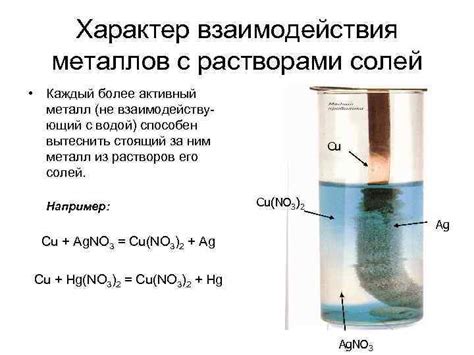 Исследование реакций металлов с растворами солей