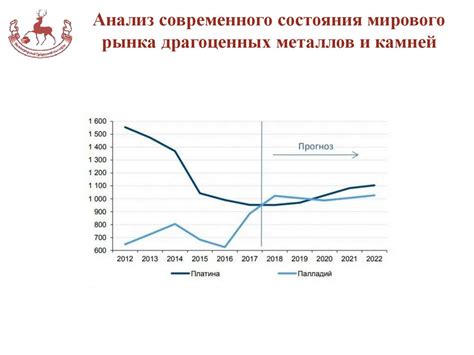 Исследование составов драгоценных металлов