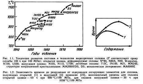История развития сплавов