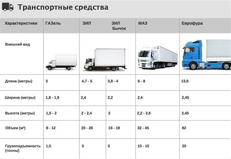 Какие машины подходят для разных видов грузов