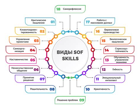 Какие навыки следует выбрать на максимальном уровне