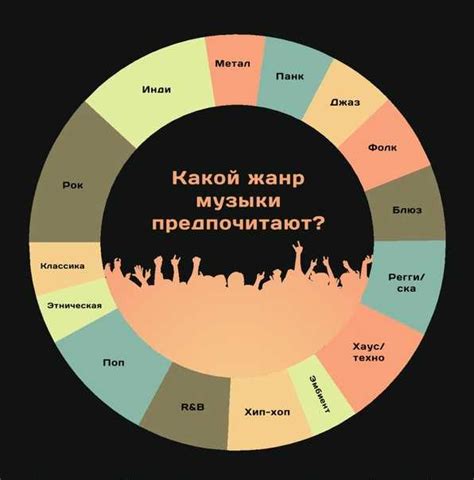 Какие стили музыки подростки презирают: топ-100