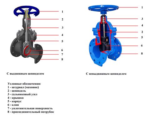 Какие типы задвижек наиболее подходят для фонтанной арматуры