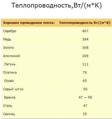 Какой металл лучше всего соответствует Раку