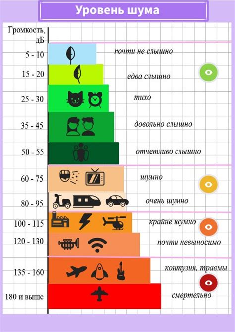 Как влияет окружающая застройка на уровень шума