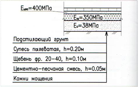 Как выбрать арматуру а600 с нужными значениями модуля упругости