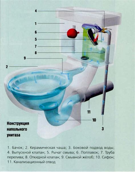 Как выбрать арматуру для бачка косгу 344 или 346