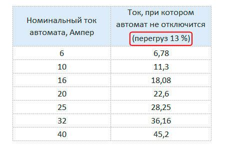 Как выбрать подходящую мощность