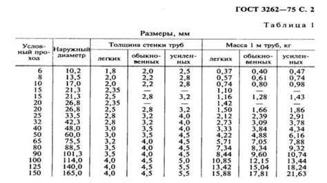 Как выбрать толщину металла в зависимости от веса