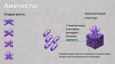 Как добыть аметист в майнкрафте