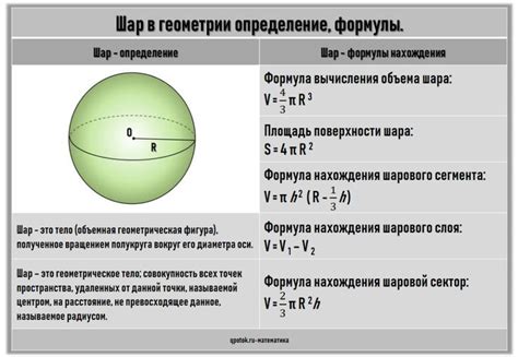 Как достичь идеальной геометрии внутренней сферы