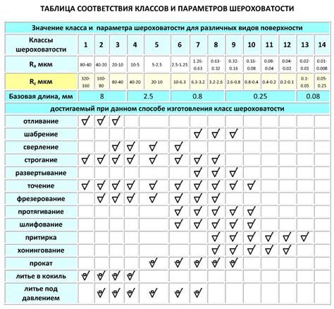 Как избавиться от шероховатости металла после обработки