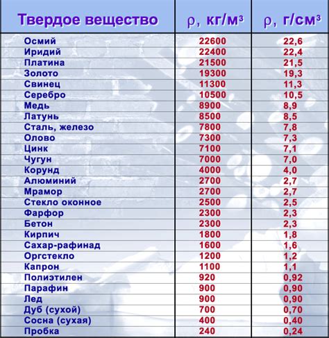 Как изменить плотность металла