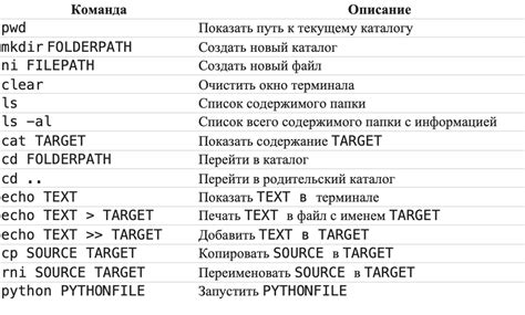 Как использовать команды для бирок