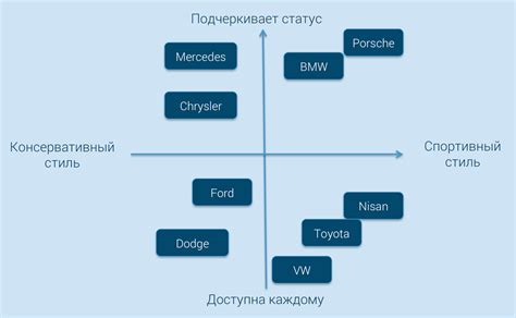 Как использовать позиционирование на карте