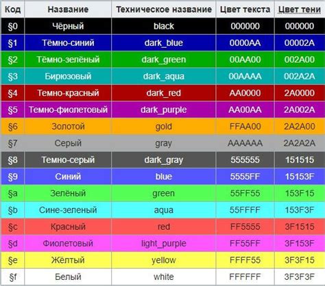 Как использовать цветной текст для переименования предметов