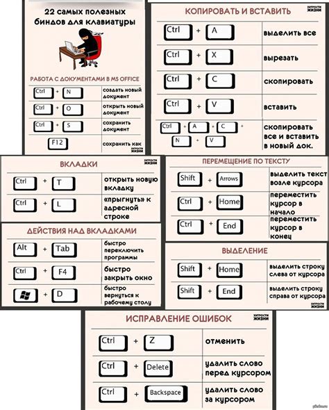 Как настроить отображение нажатий клавиш с помощью keystrokesmod