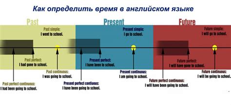 Как определить время в игре