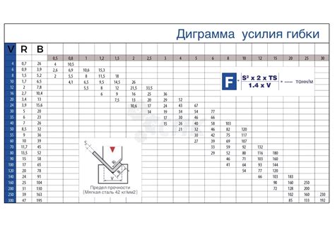 Как правильно выбрать материал для расчета усилия на срез металла