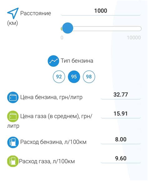 Как правильно рассчитать расход