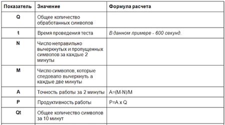 Как провести анализ пробы 983 самостоятельно