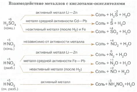 Как происходит реакция HCl с металлами и какие результаты возможны