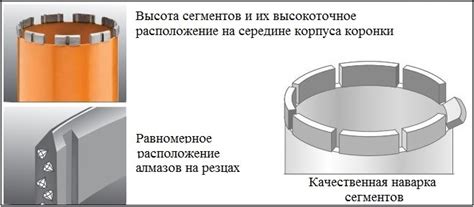 Как работает алмазное напыление на металл: объяснение механизма действия