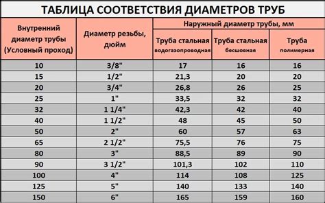 Как расчитать отбраковочную толщину стенки арматуры