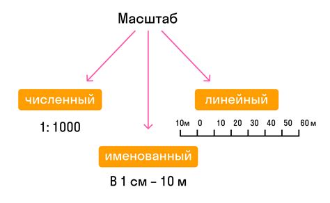 Как увеличить масштаб карты