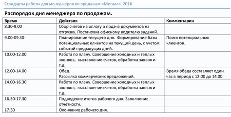 Как узнать график работы отдела кадров ЕвроСпар