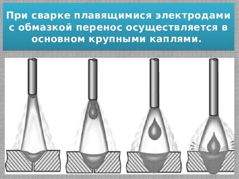 Капельный перенос металла через дугу при сварке