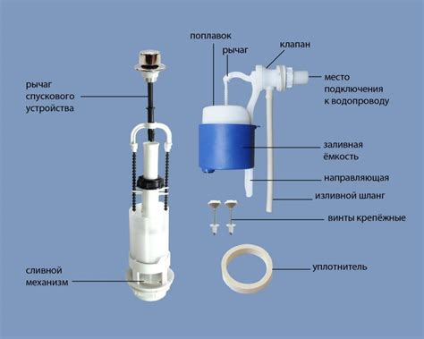 Качественная замена арматуры бачка унитаза Ideal Standard