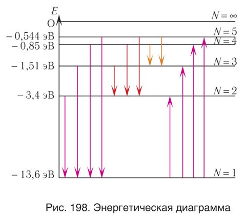 Квантовое описание взаимодействия электрона и металла