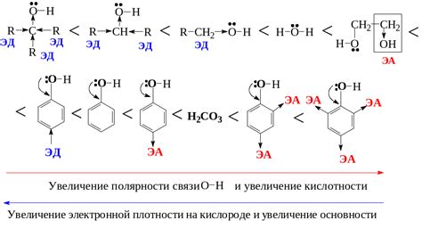 Кислотно-основные свойства Cl2O7