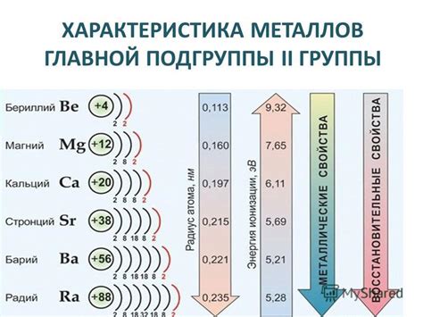 Кислотные свойства металлов главной подгруппы 2 группы