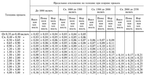 Классификация допуска на толщину листового металла