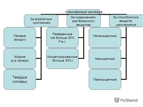 Классификация по типу применения