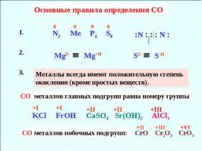 Классификация степени окисления металлов побочных подгрупп